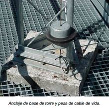 Sondikatel anclaje de base de torre