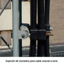 Sondikatel sujeción de morsetos para cable coaxial a torre